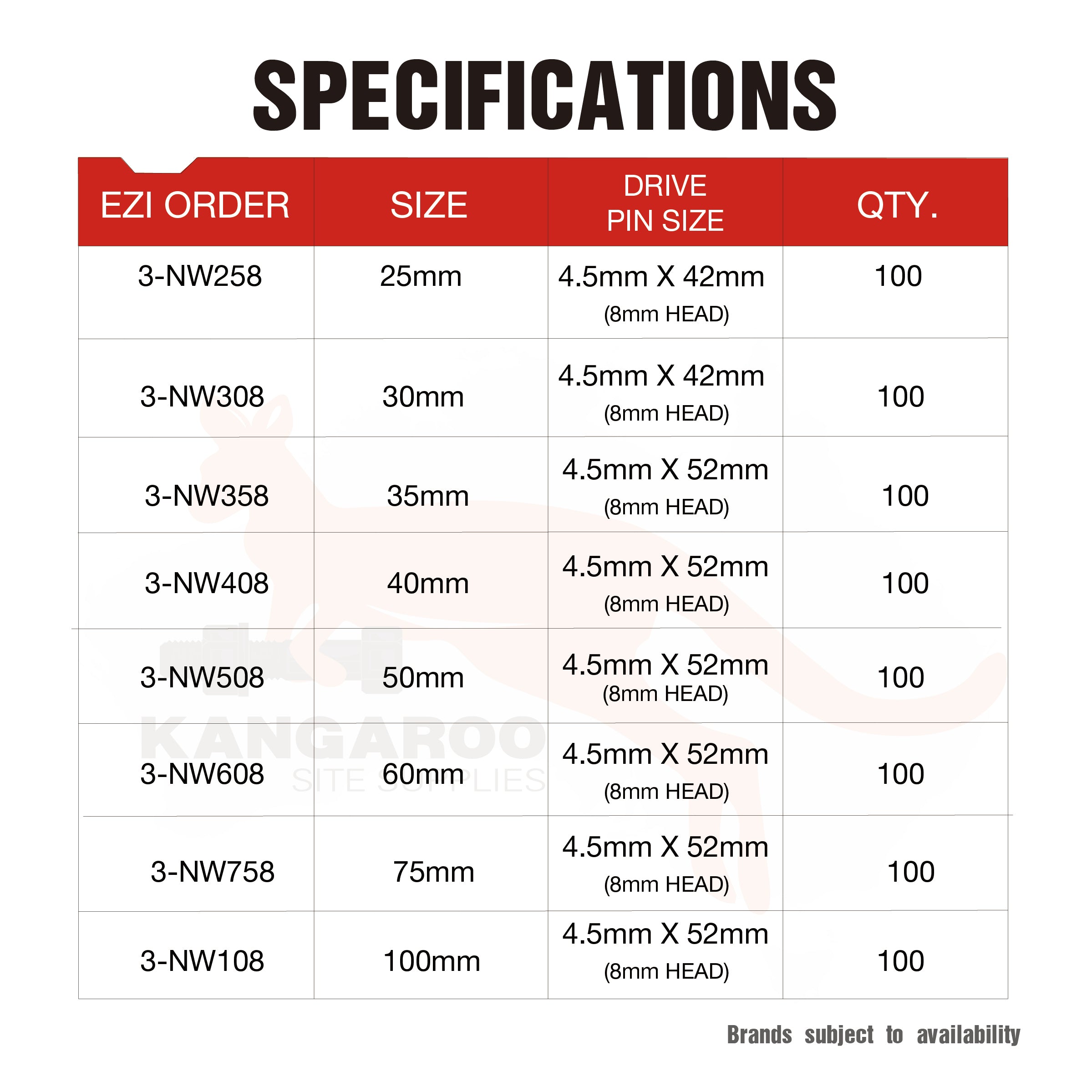 Powers Insulation Washer Multiple Sizes, with 4.5mm x 42mm/52mm Drive Pin (8MM HEAD) Pack300