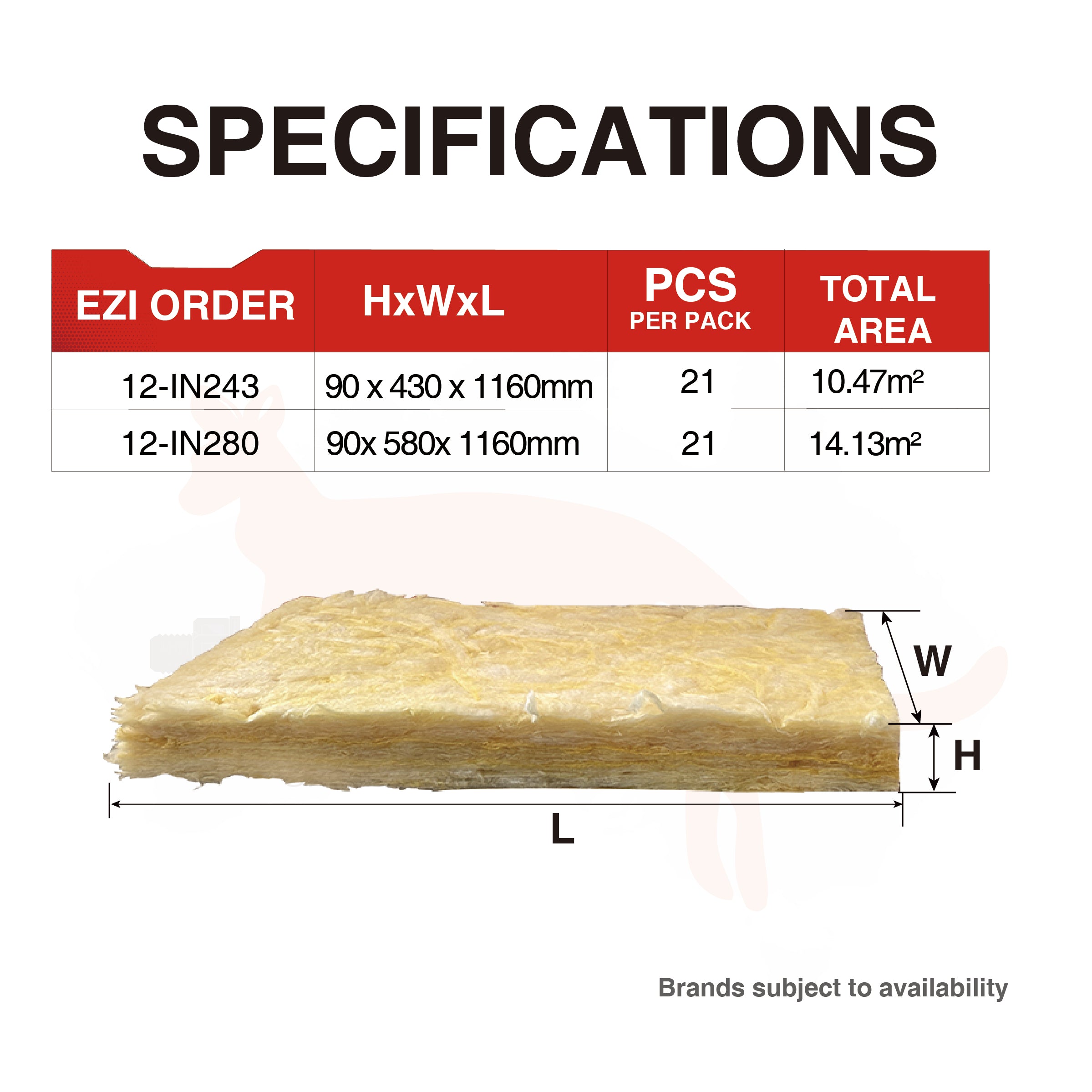 KWHWOOL Glasswool Wall Insulation R2.0, 2 Sizes