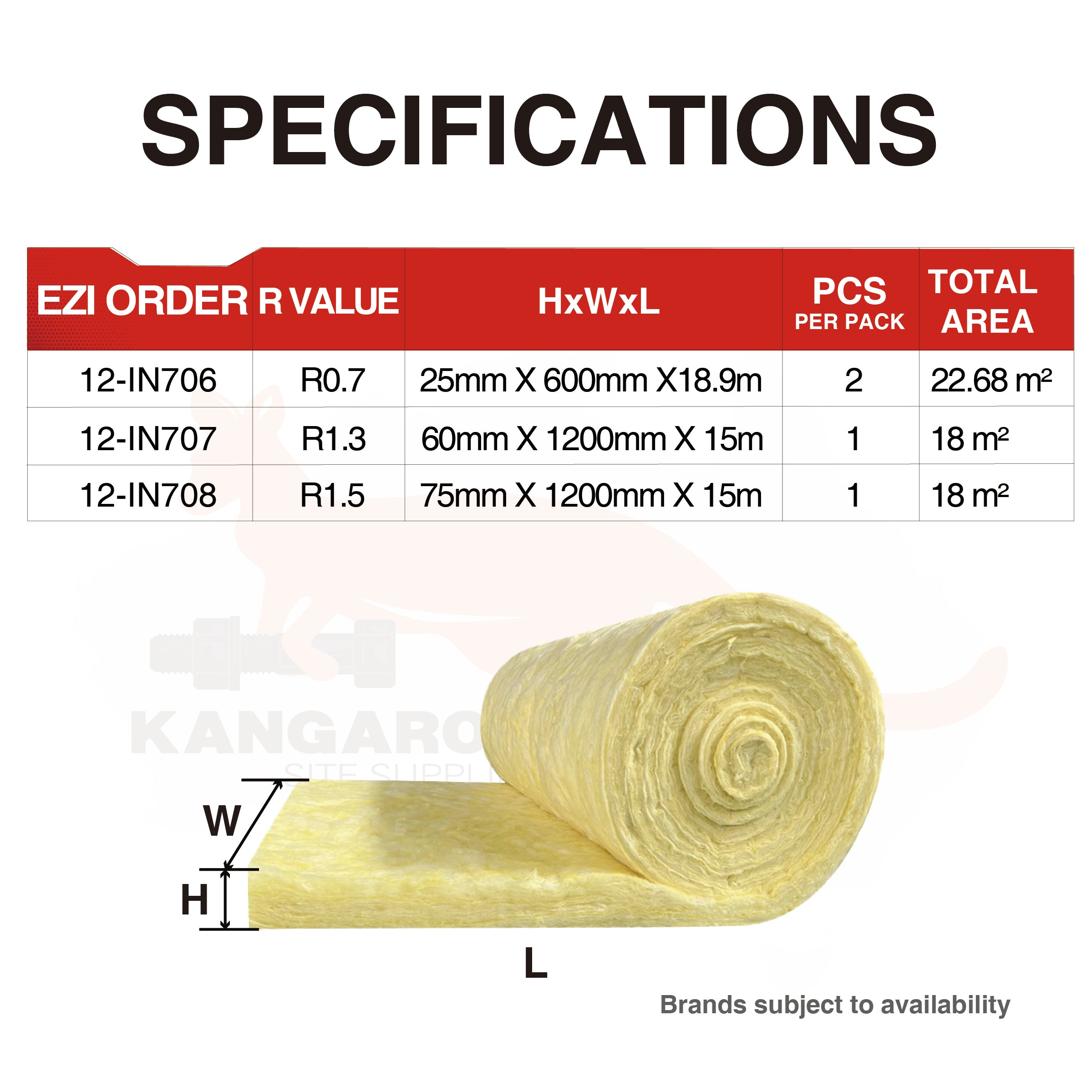 KWHWOOL Glasswool Acoustic Partition Blanket R0.7/R1.3/R1.5, 3 Sizes