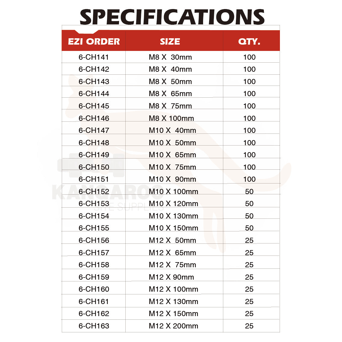 HOBSON Coach Screw Hex Cl4.6 Zinc M8 To M12, Multiple Sizes