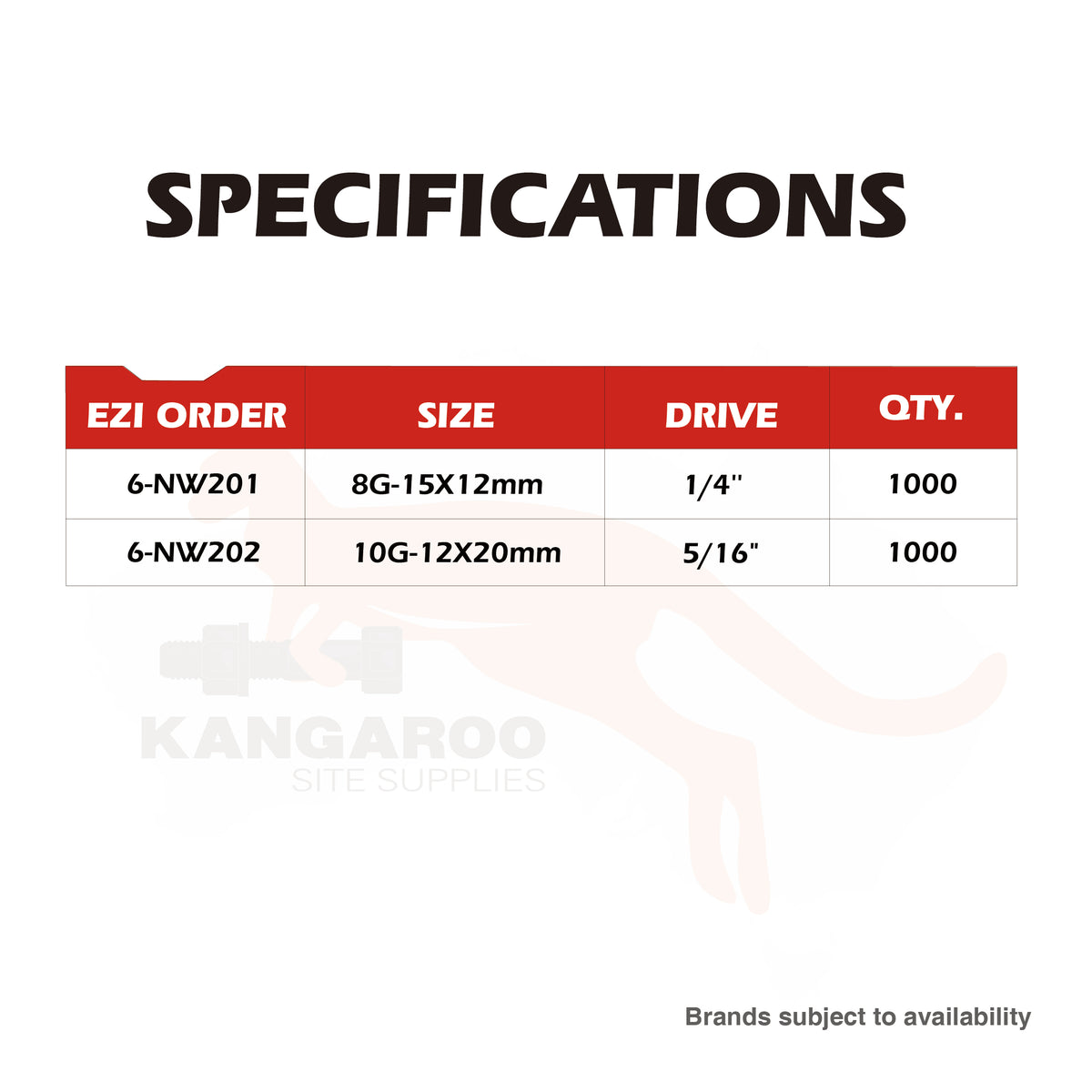 ICCONS Screw Needle Point Hex Washered C4 Pack1000