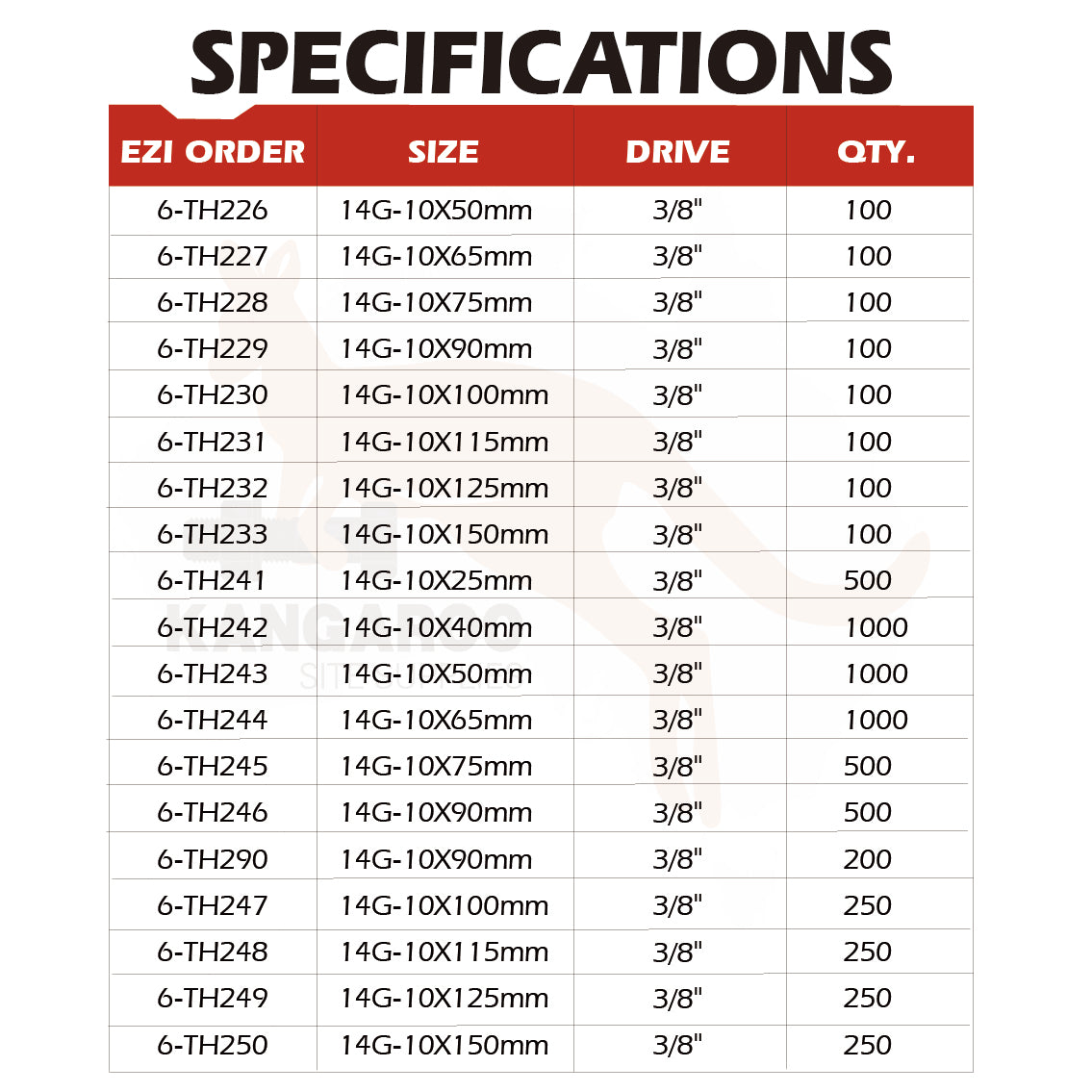 ICCONS T17 Screw Hex C4 #10, #12, #14 Multiple Sizes