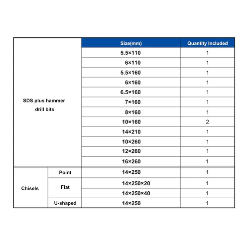 Hammer Drill Bit & Chisel Set SDS-Plus 17pcs