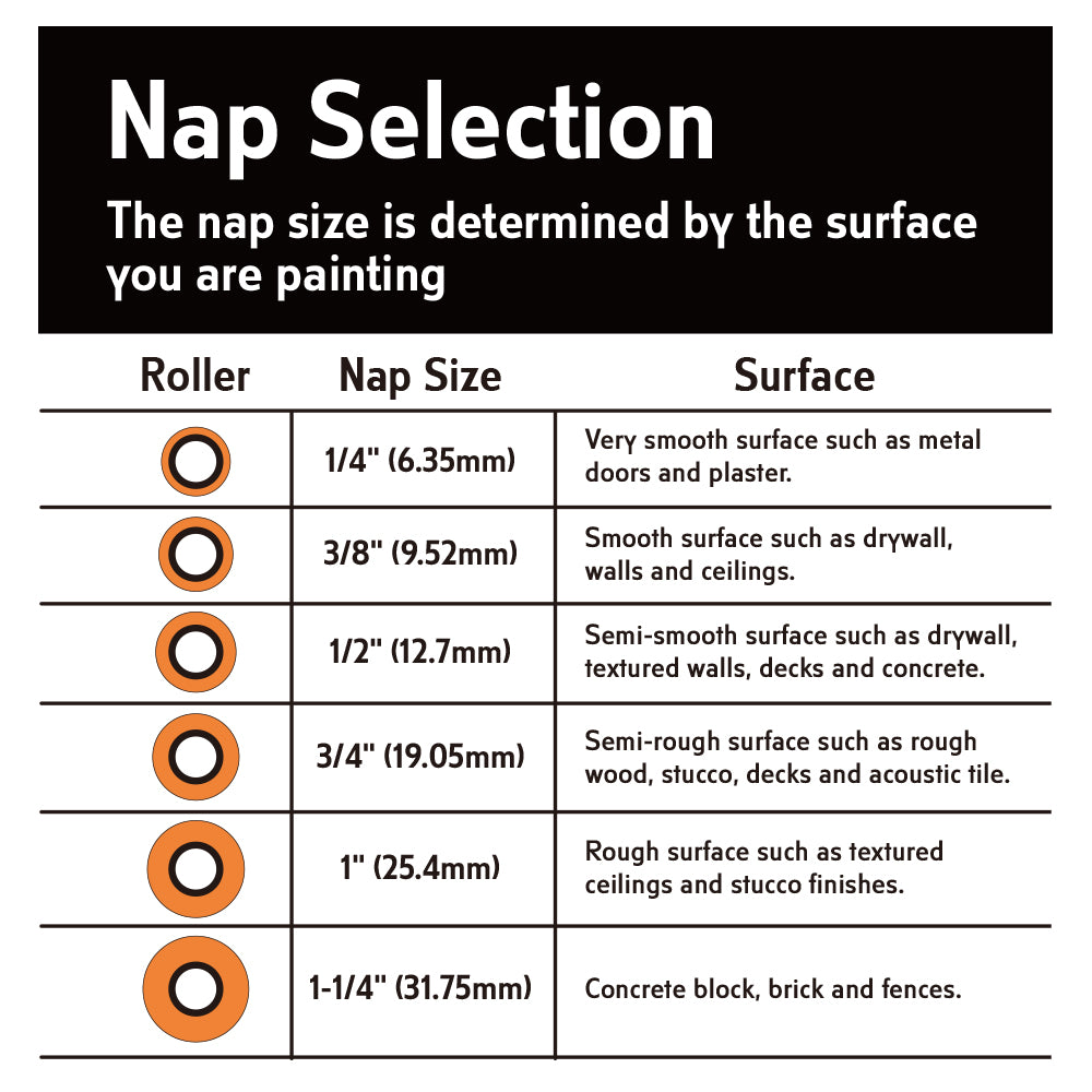 Paint Roller Cover 100mm 10PCS