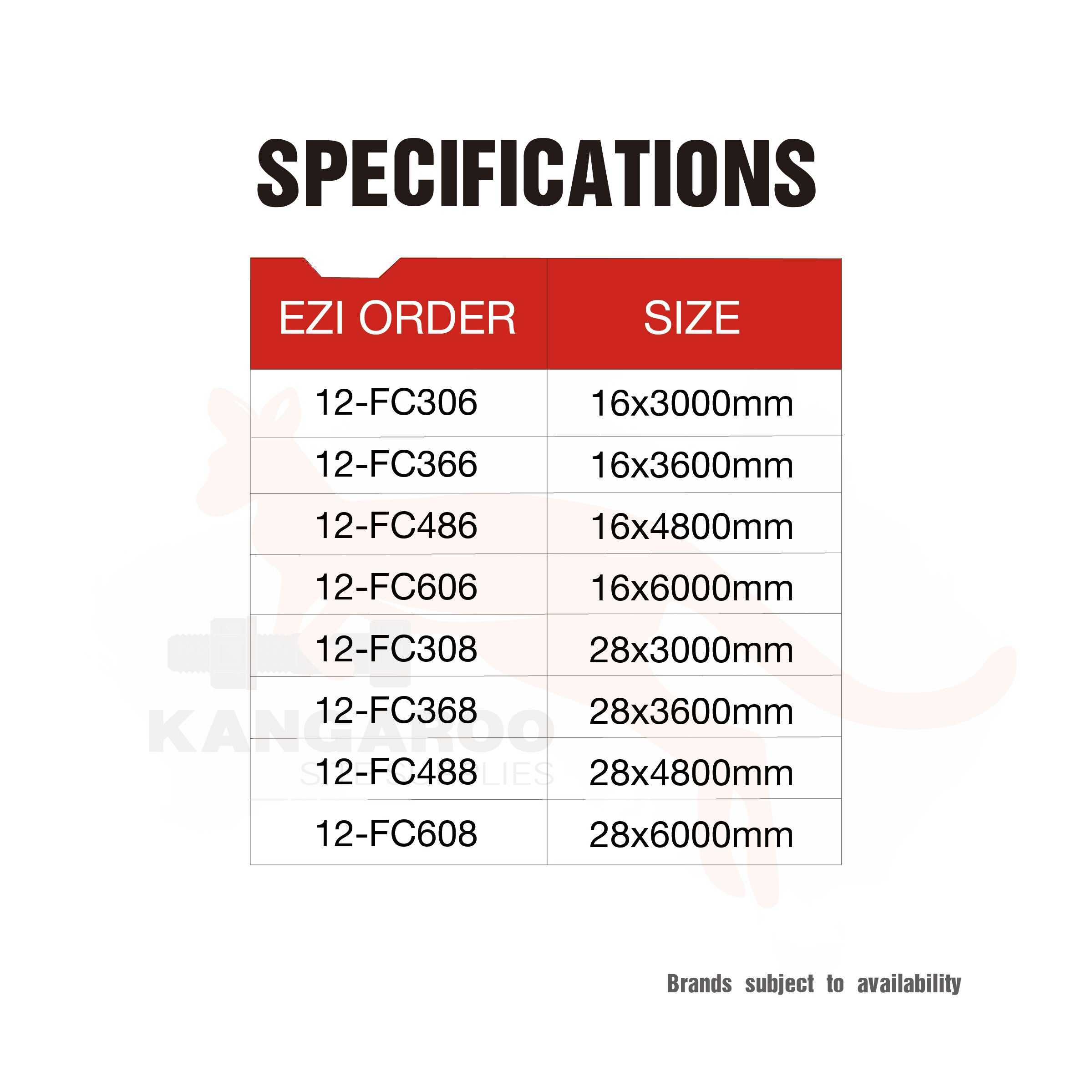 Furring Channel Multiple Sizes