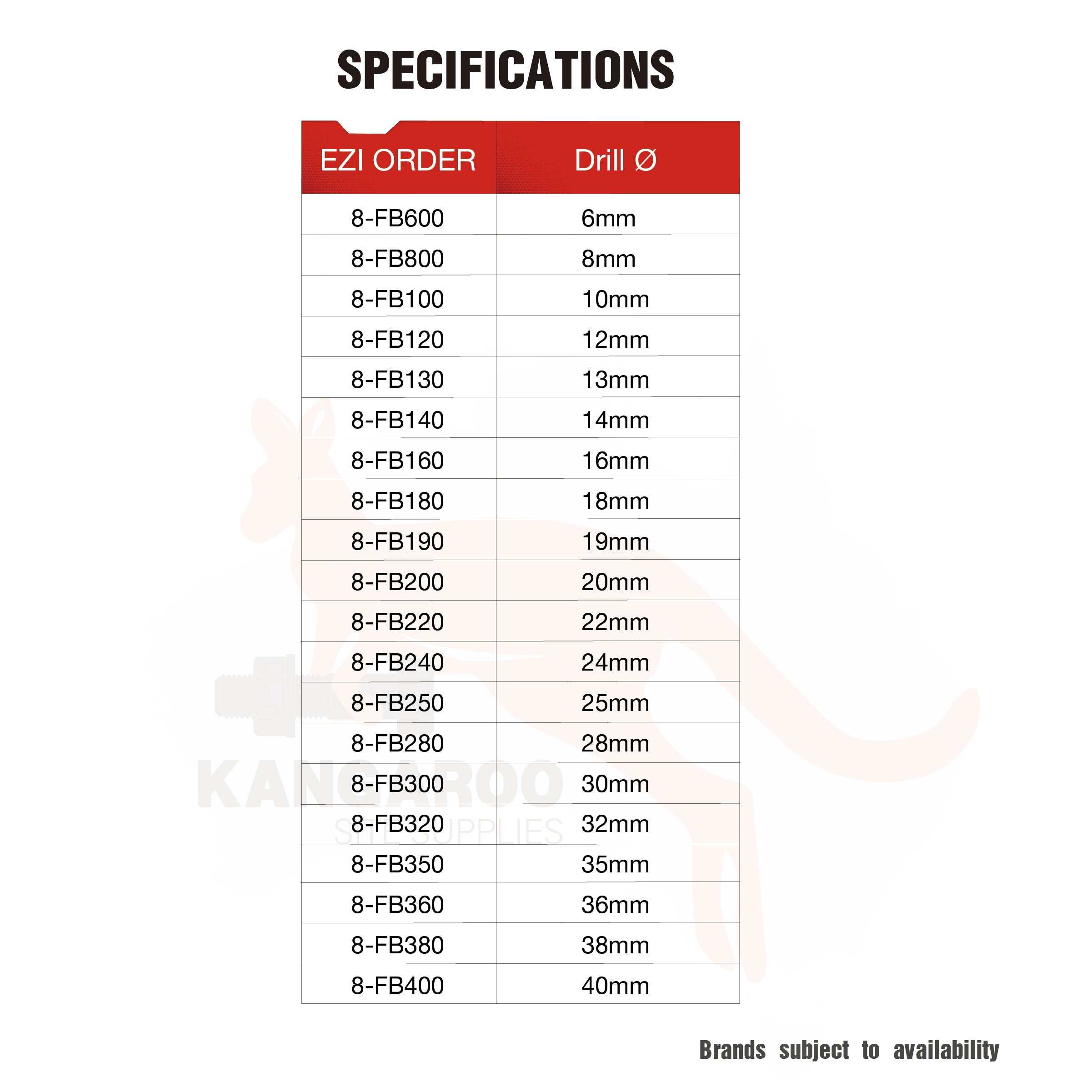 Drill Bits Spade Hex Shank Multiple Sizes