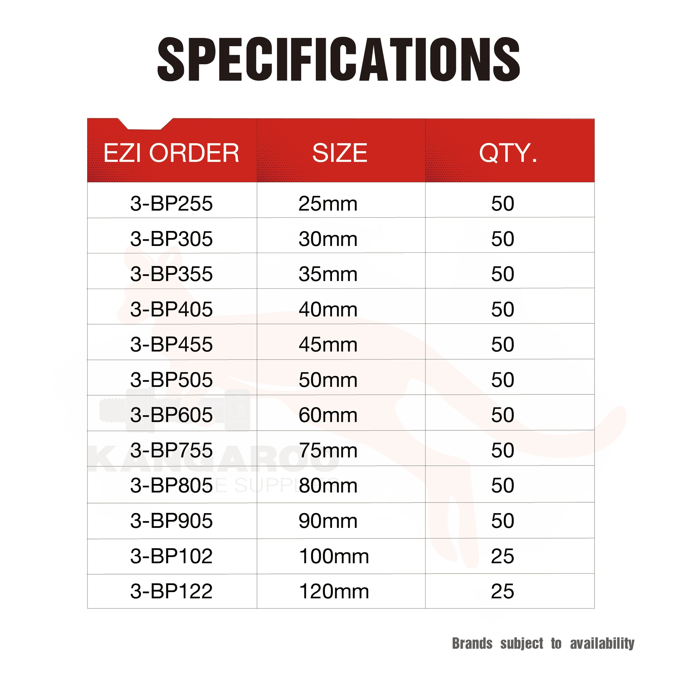 Iccons Ballistic Point Insulation Fastener, Multiple Sizes