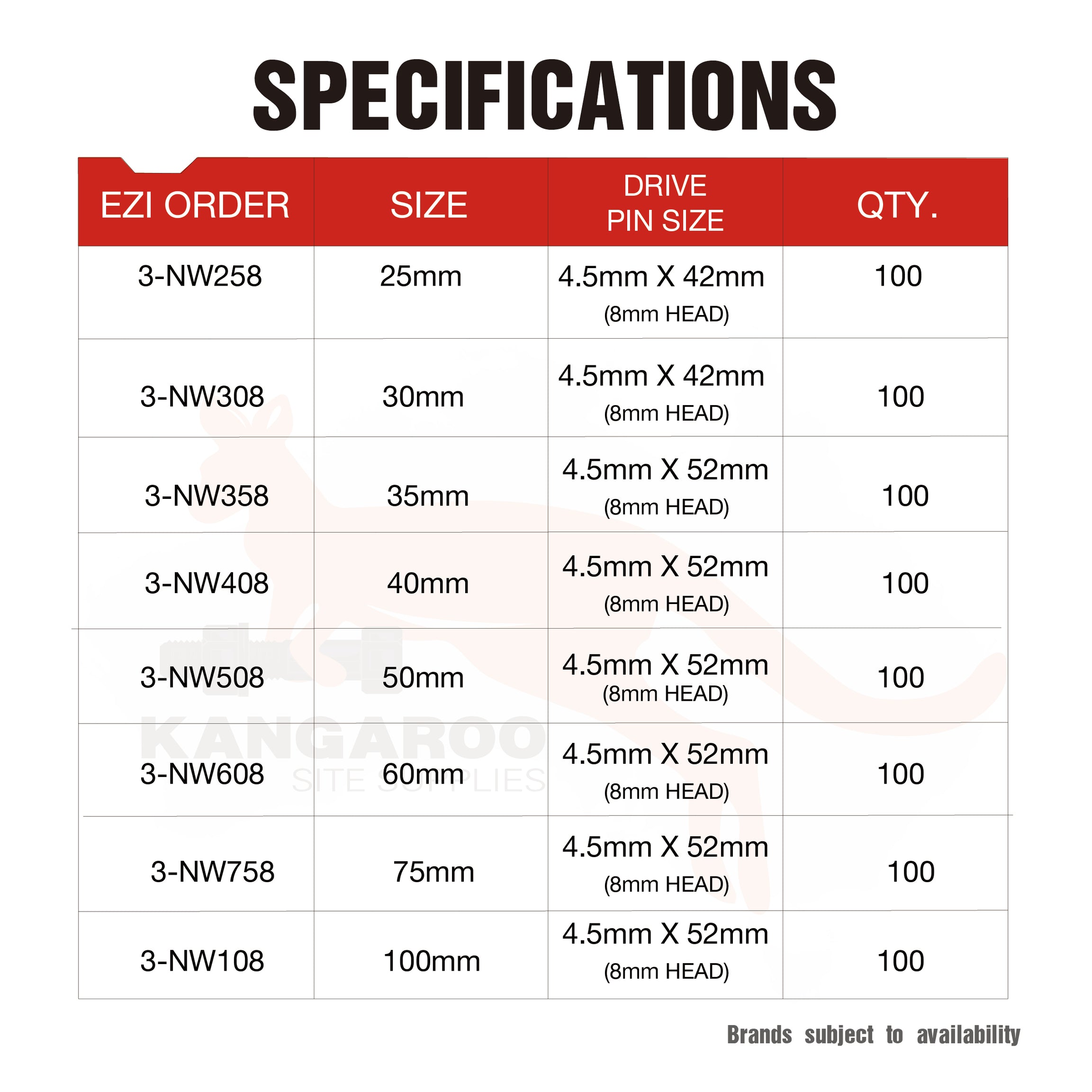 Powers Insulation Washer Multiple Sizes, with 4.5mm x 42mm/52mm Drive Pin (8MM HEAD) Pack300