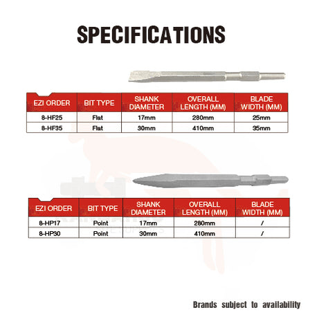 Demolition Chisel Point Hex Point 17x280mm, 30x410mm
