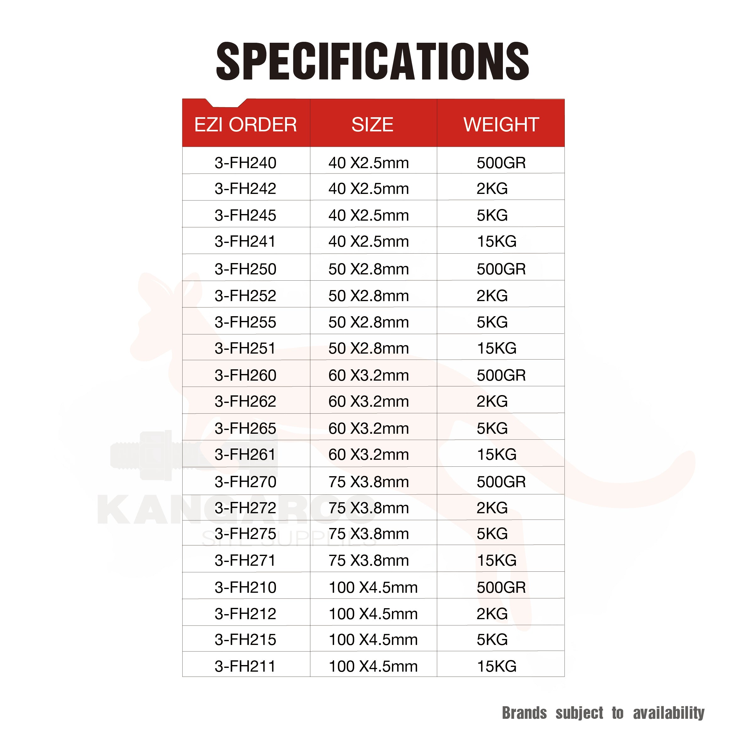 Flat Head Nails Galvanised, Multiple Sizes