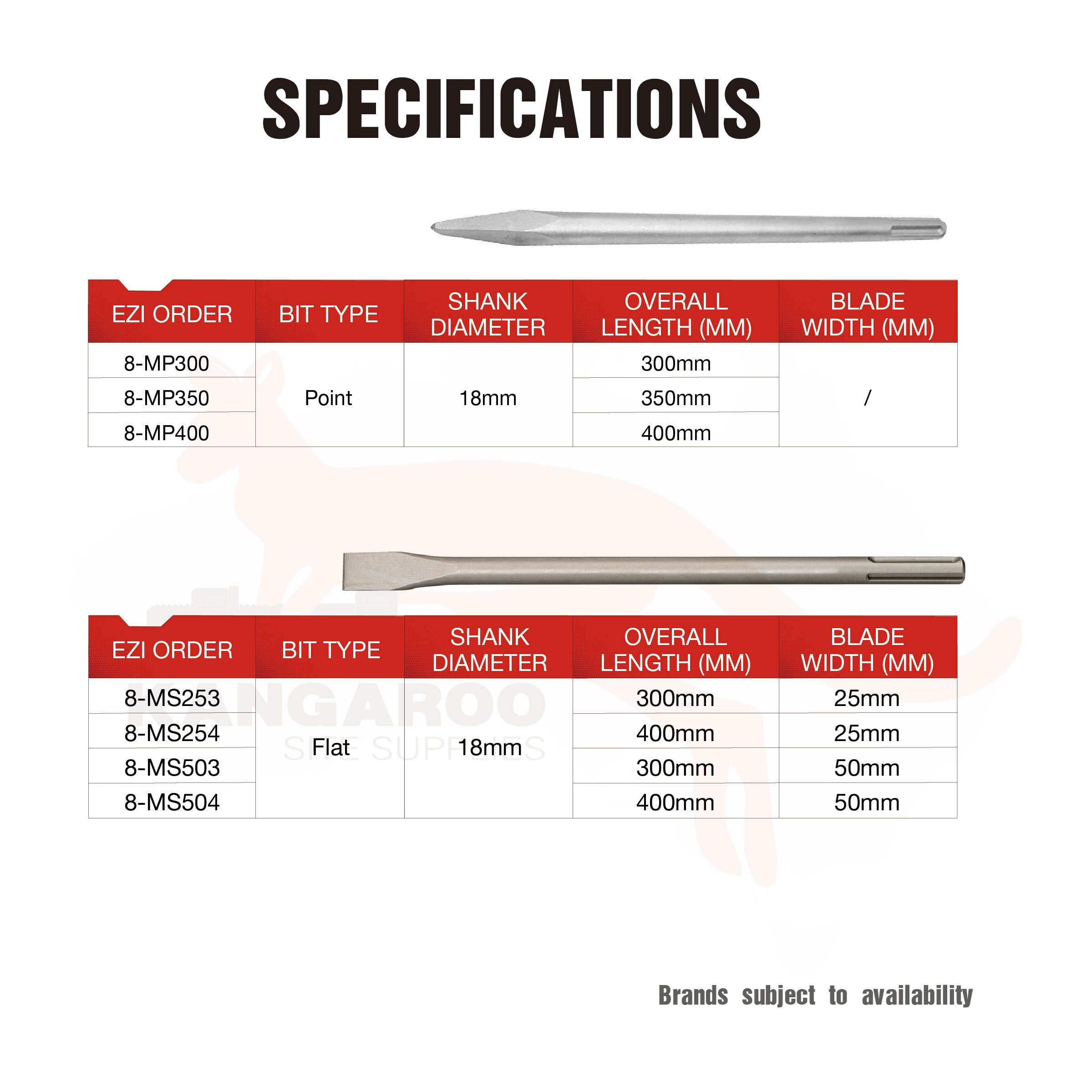 Hammer Shankspade SDS Max Multiple Sizes