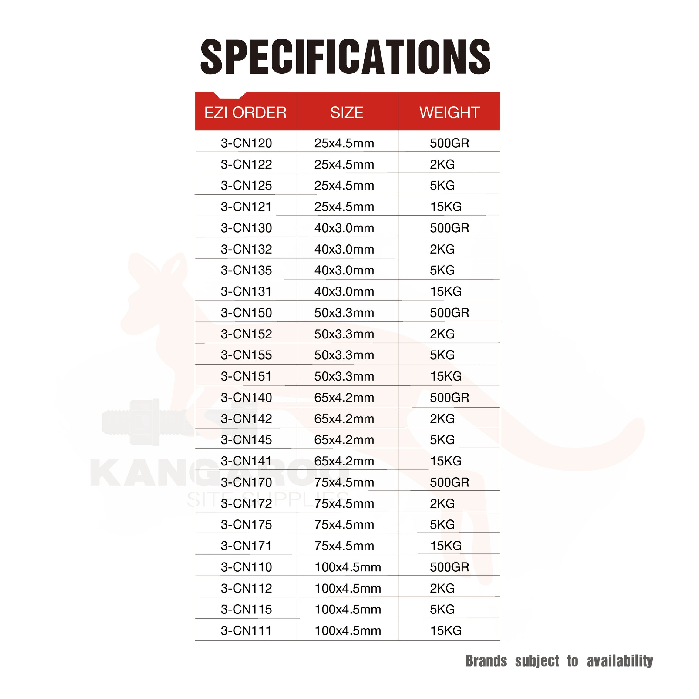 Concrete Nails Zinc Plated, Multiple Sizes
