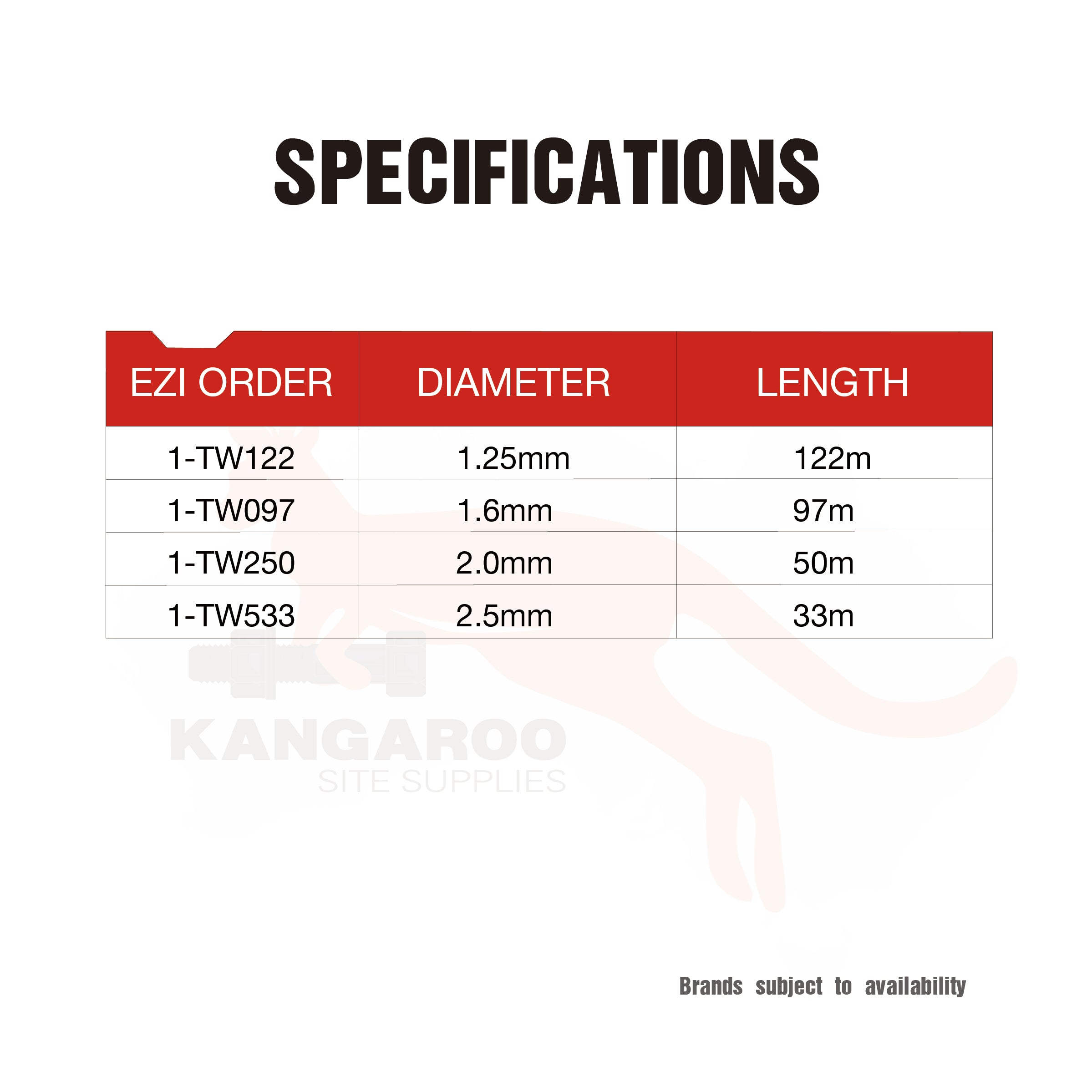 Tie Wire PVC Coated 2.5mm/2.0mm/1.25mm