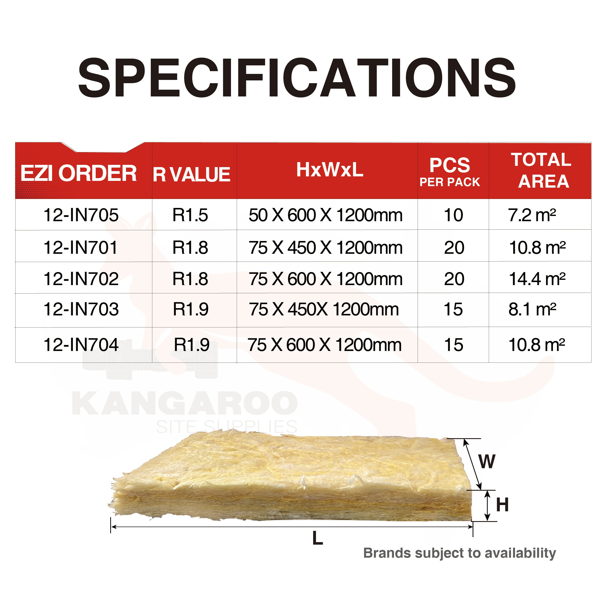 KWHWOOL Glasswool Acoustic Partition Batts R1.5/R1.8R/R1.9, Multiple Sizes