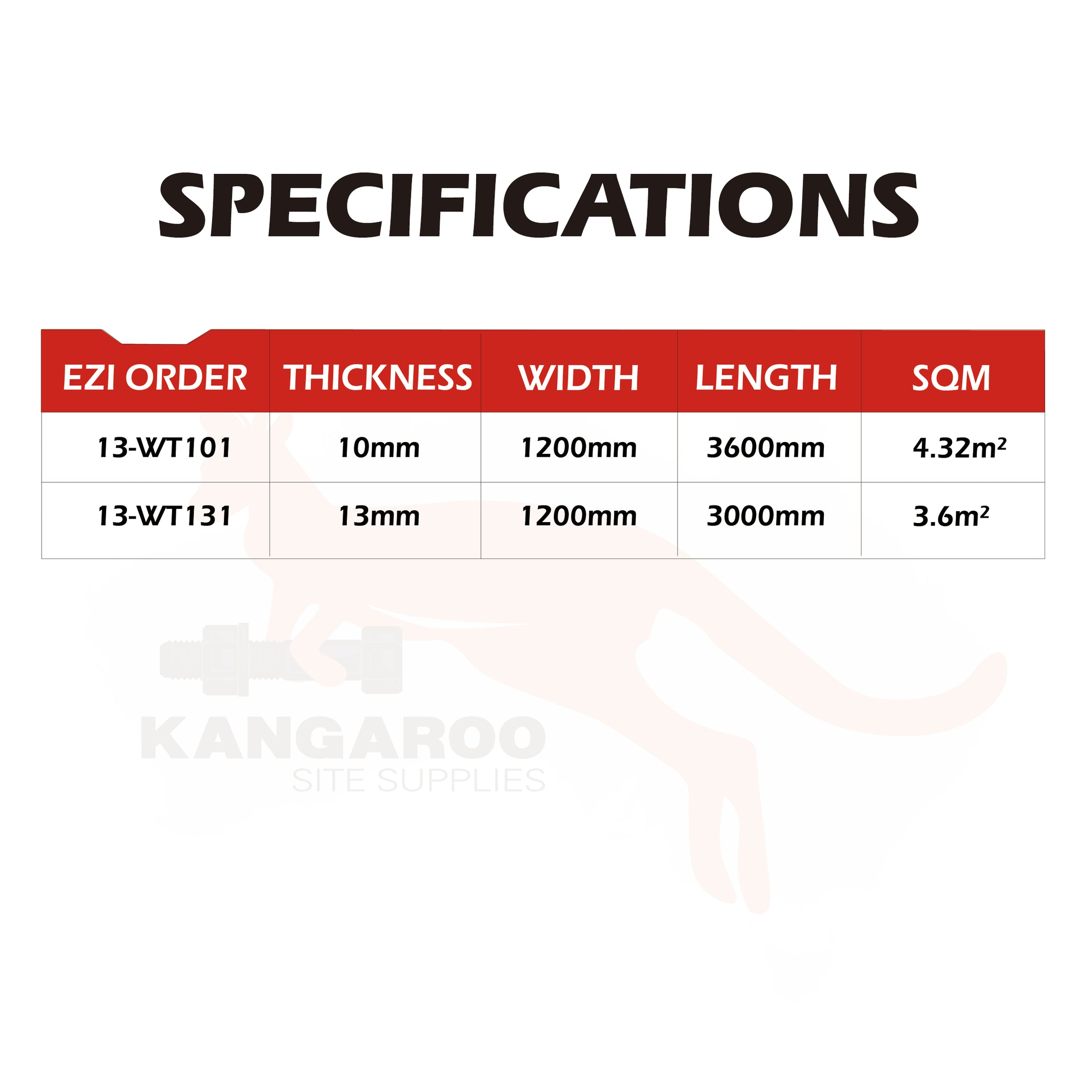 Gyprock Aquacheck Plasterboard