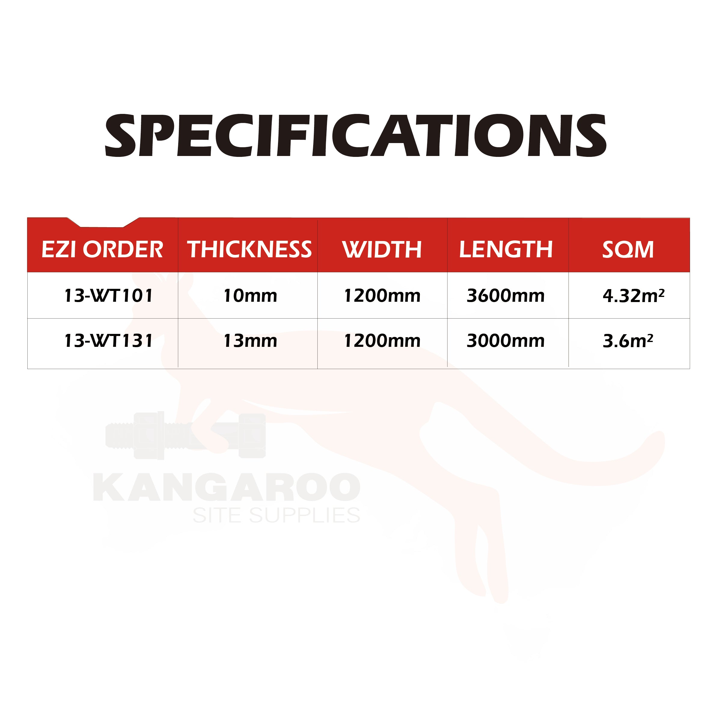 Gyprock Aquacheck Plasterboard