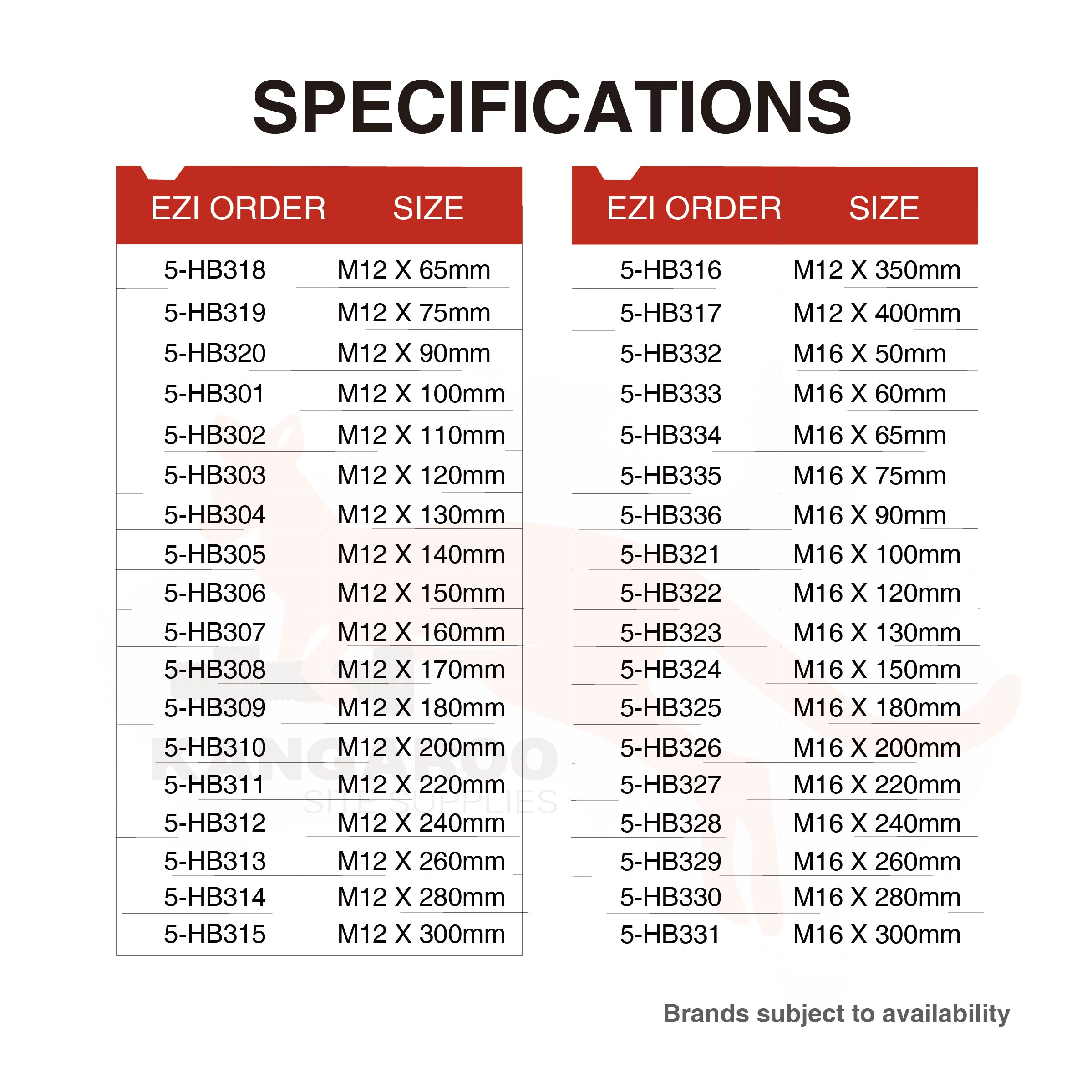 Bolt/Nut Hex Head 316SS M12 to M16, Multiple Sizes