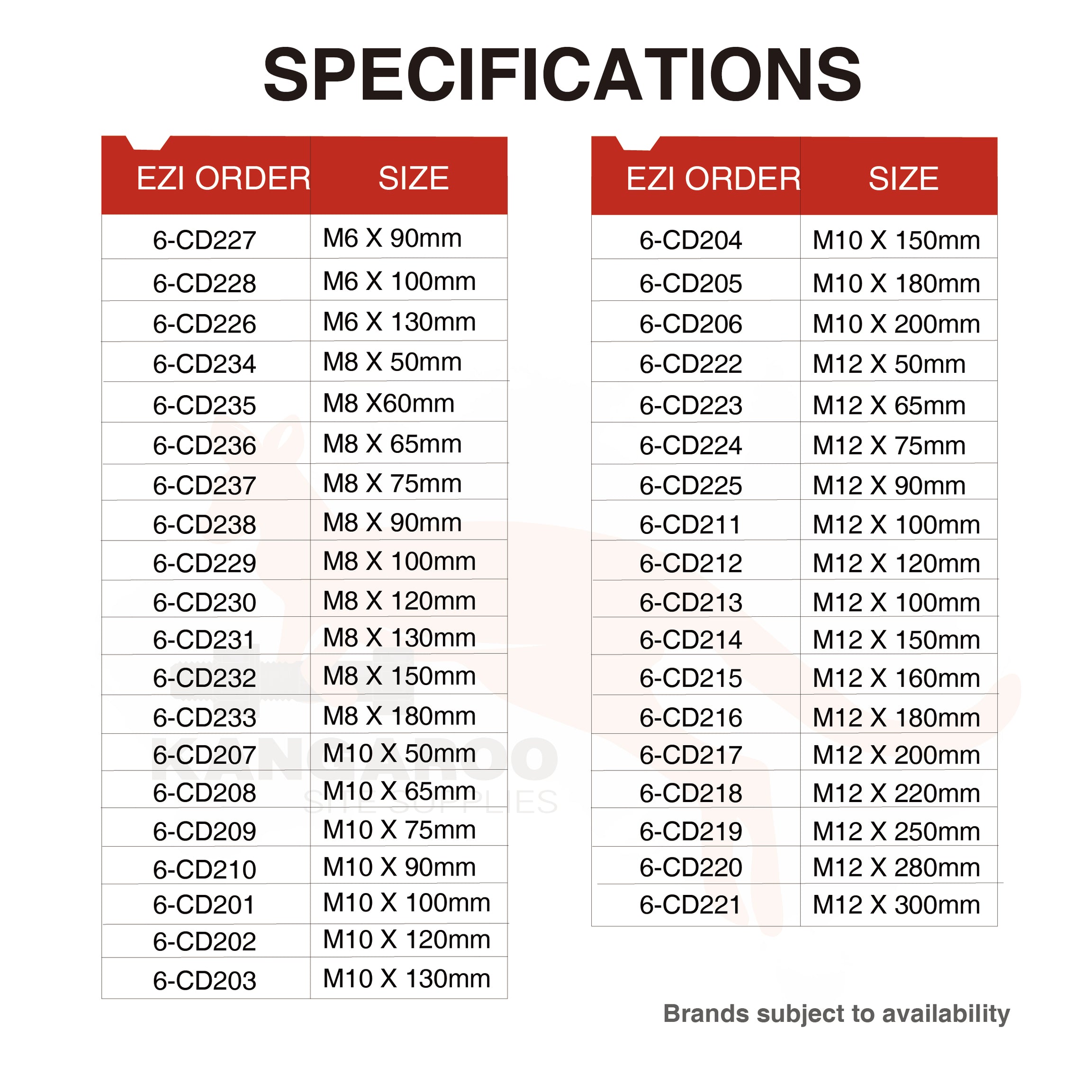 Coach Screw Hex Head 316ss M6 to M12, Multiple Lengths