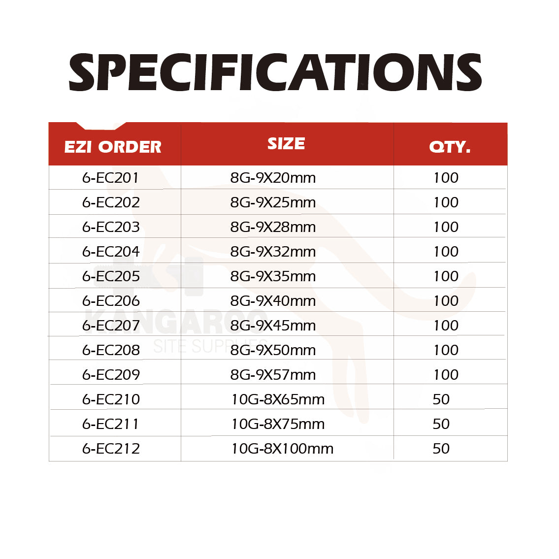 ICCONS Screw Chipboard Self Embed C3 #8, #10 Multiple Sizes