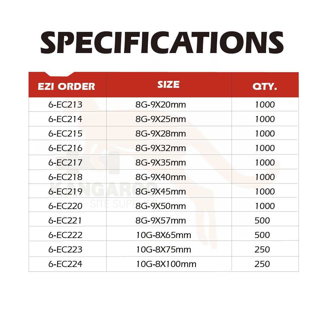 ICCONS Screw Chipboard Self Embed C3 #8, #10 Multiple Sizes