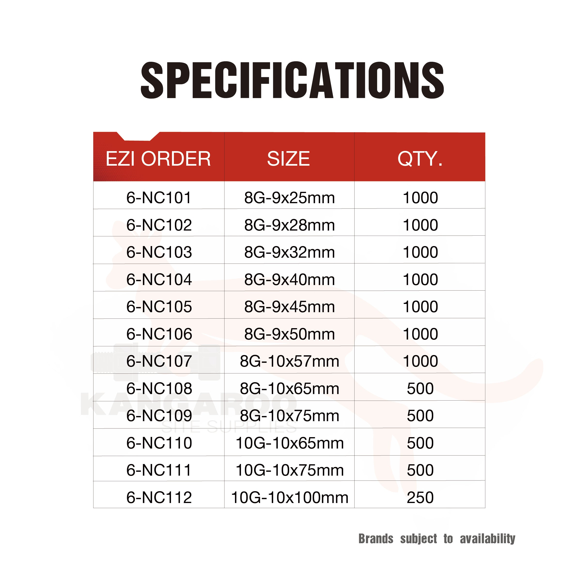 Chipboard Screw Yellow Zinc Nibs #8, #10 , Multiple Sizes