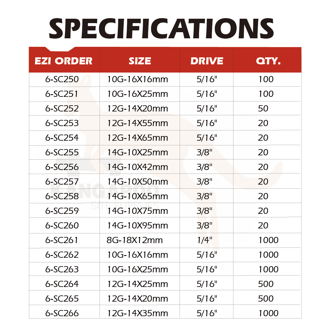 SD Screw Hex Coarse Washered C4 Multiple Sizes