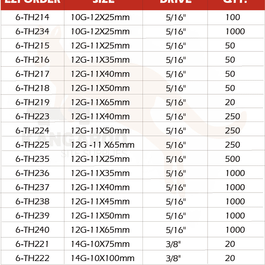 ICCONS T17 Screw Hex C4 #10, #12, #14 Multiple Sizes