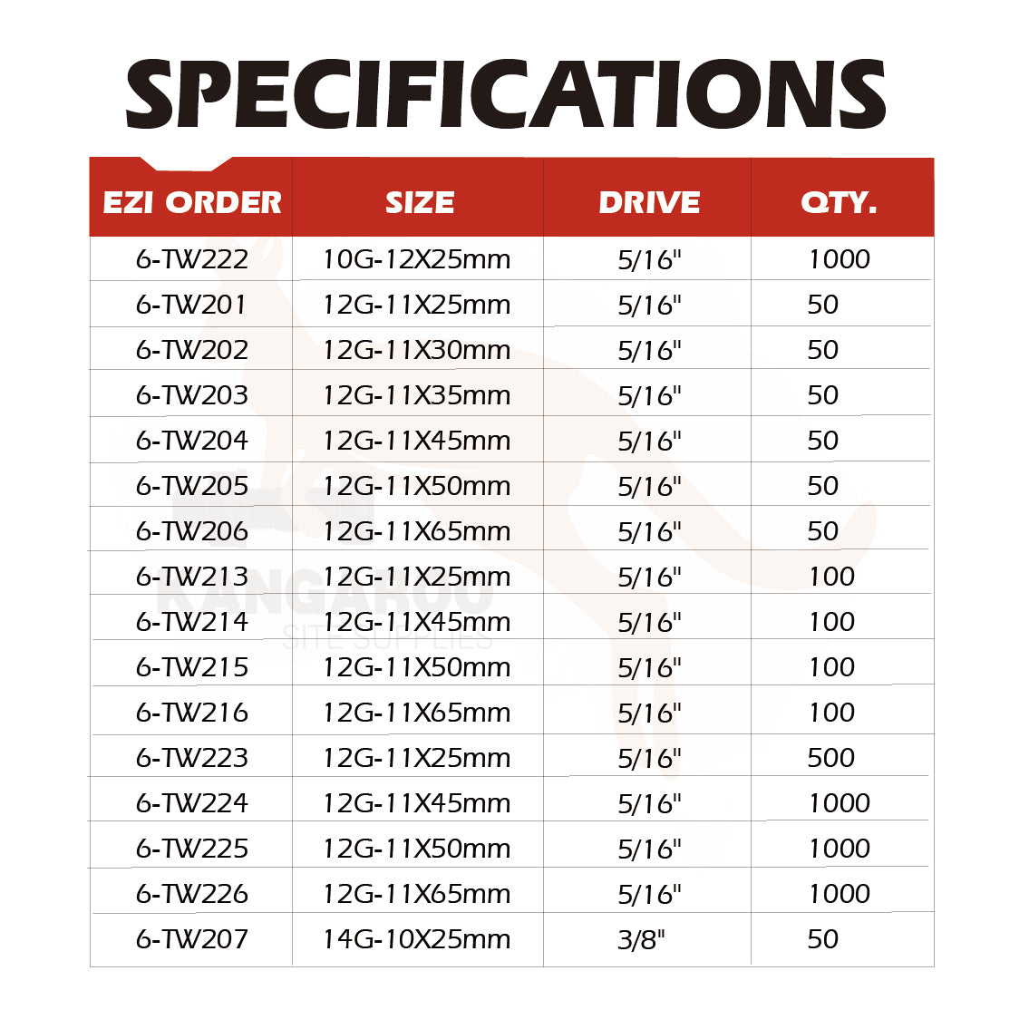T17 Screw Hex Head Washered C3 #10, #12, #14 Multiple Sizes