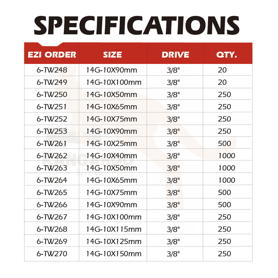 ICCONS T17 Screw Hex Washered C4 Multiple Sizes