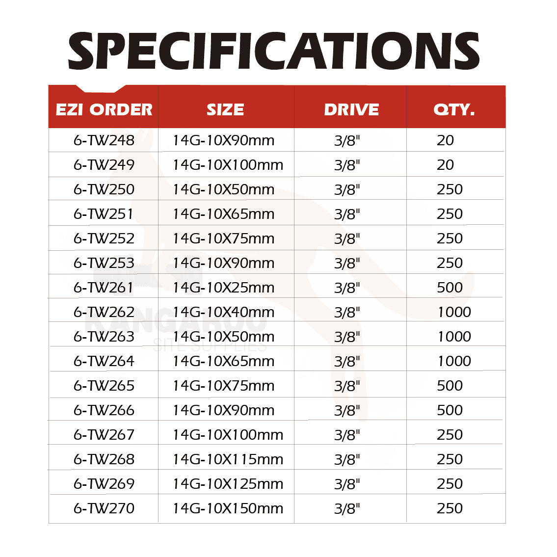 ICCONS T17 Screw Hex Washered C4 Multiple Sizes