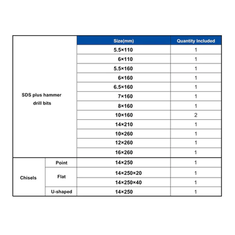 Hammer Drill Bit & Chisel Set SDS-Plus 17pcs
