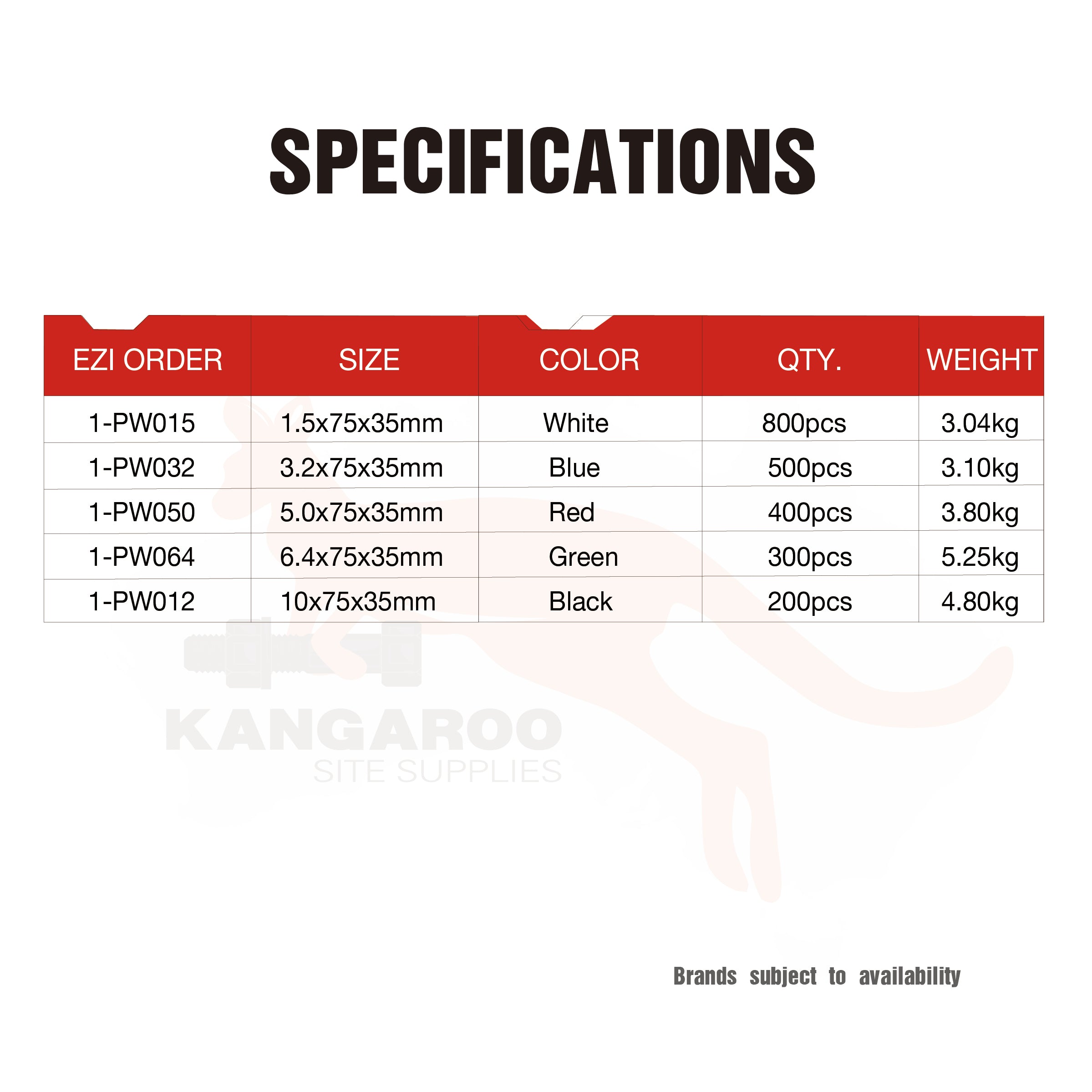 75mm Plastic Packer, Multiple Thickness
