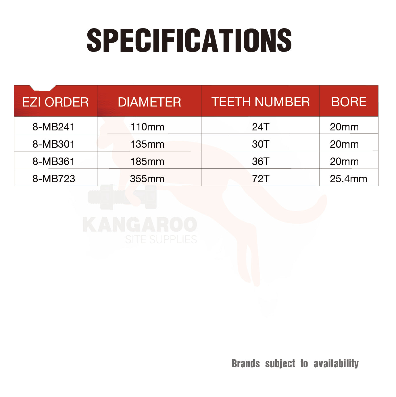 Circular Saw Blade Metal Multiple Sizes