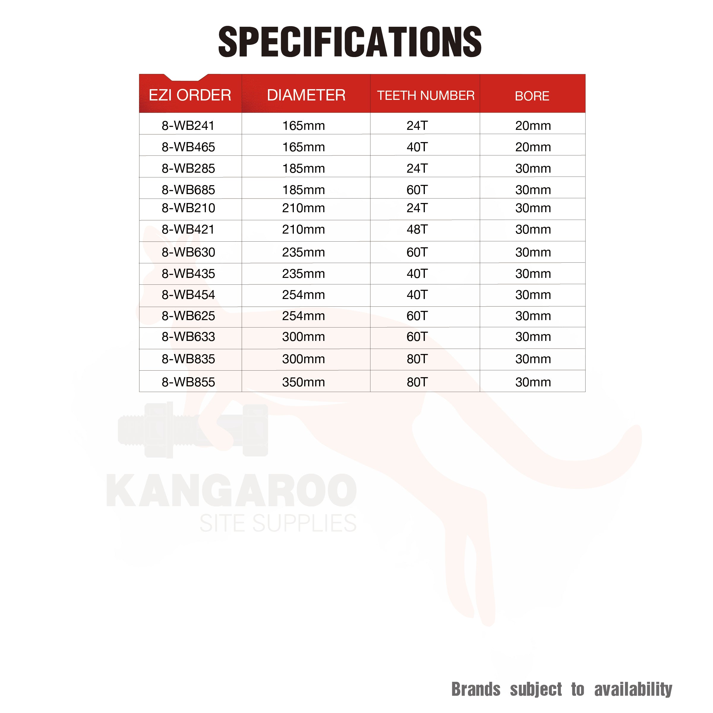 Circular Saw Blade Wood Multiple Sizes