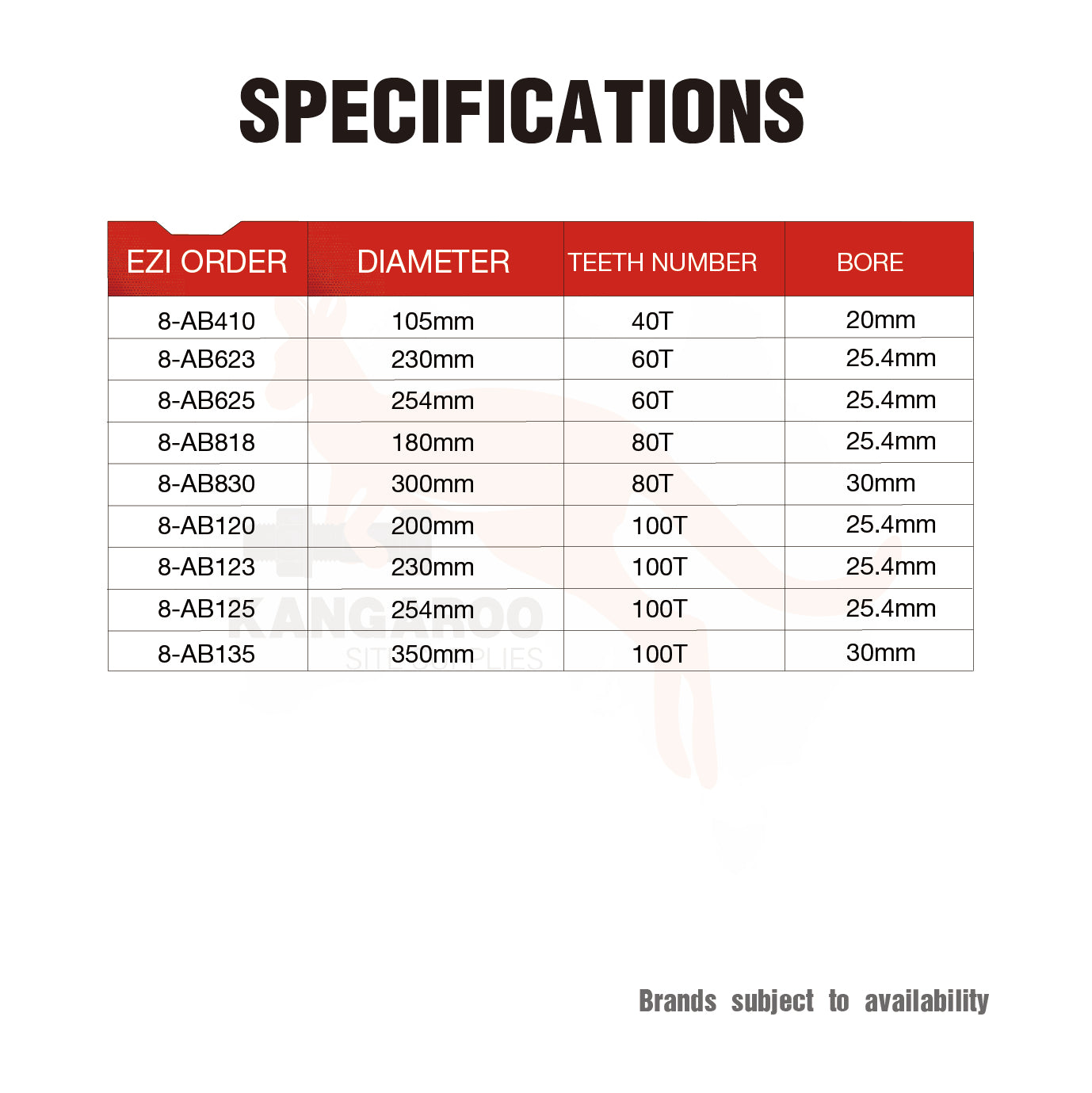 Circular Saw Blade Aluminium Cutting Multiple Sizes