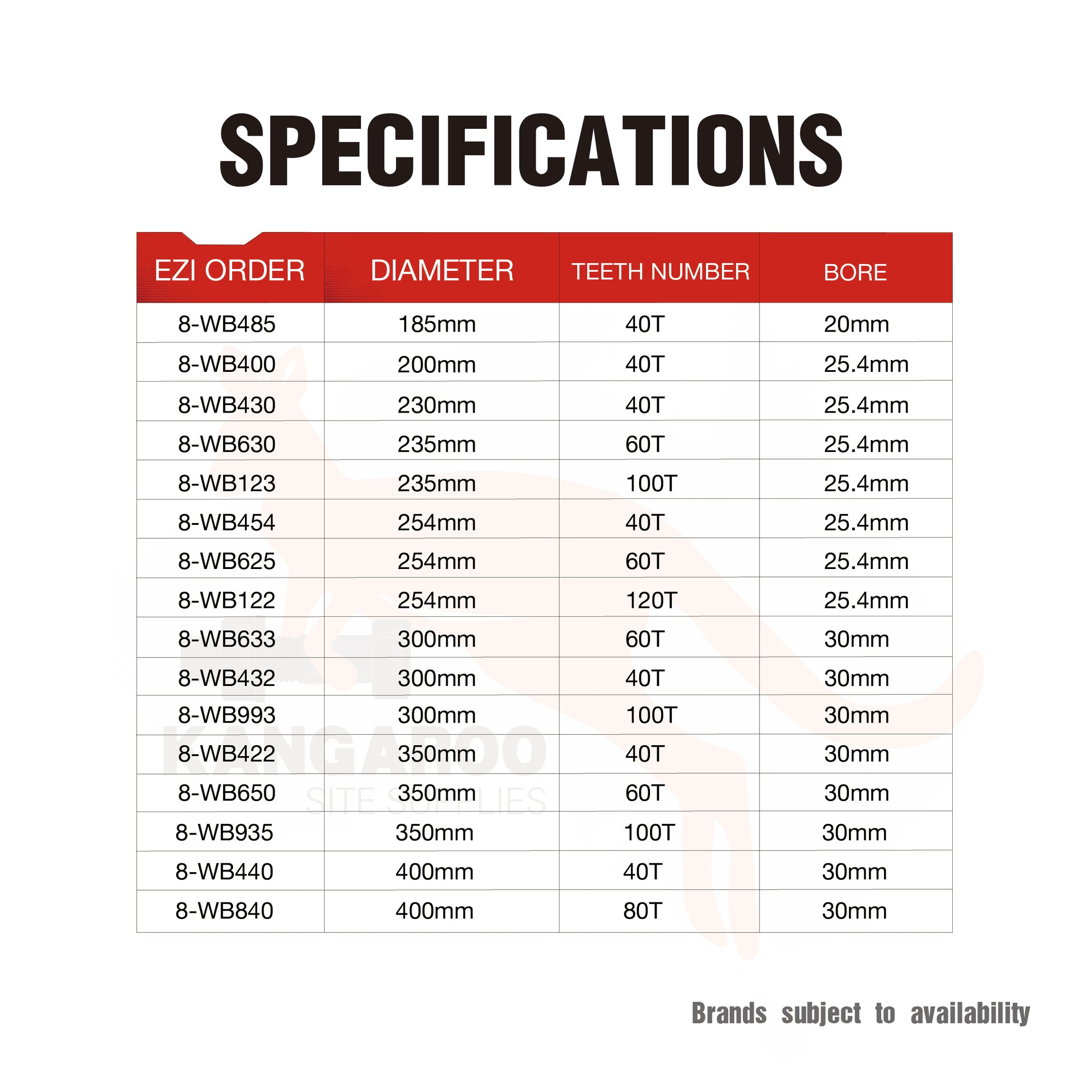 Circular Saw Blade Wood Multiple Sizes