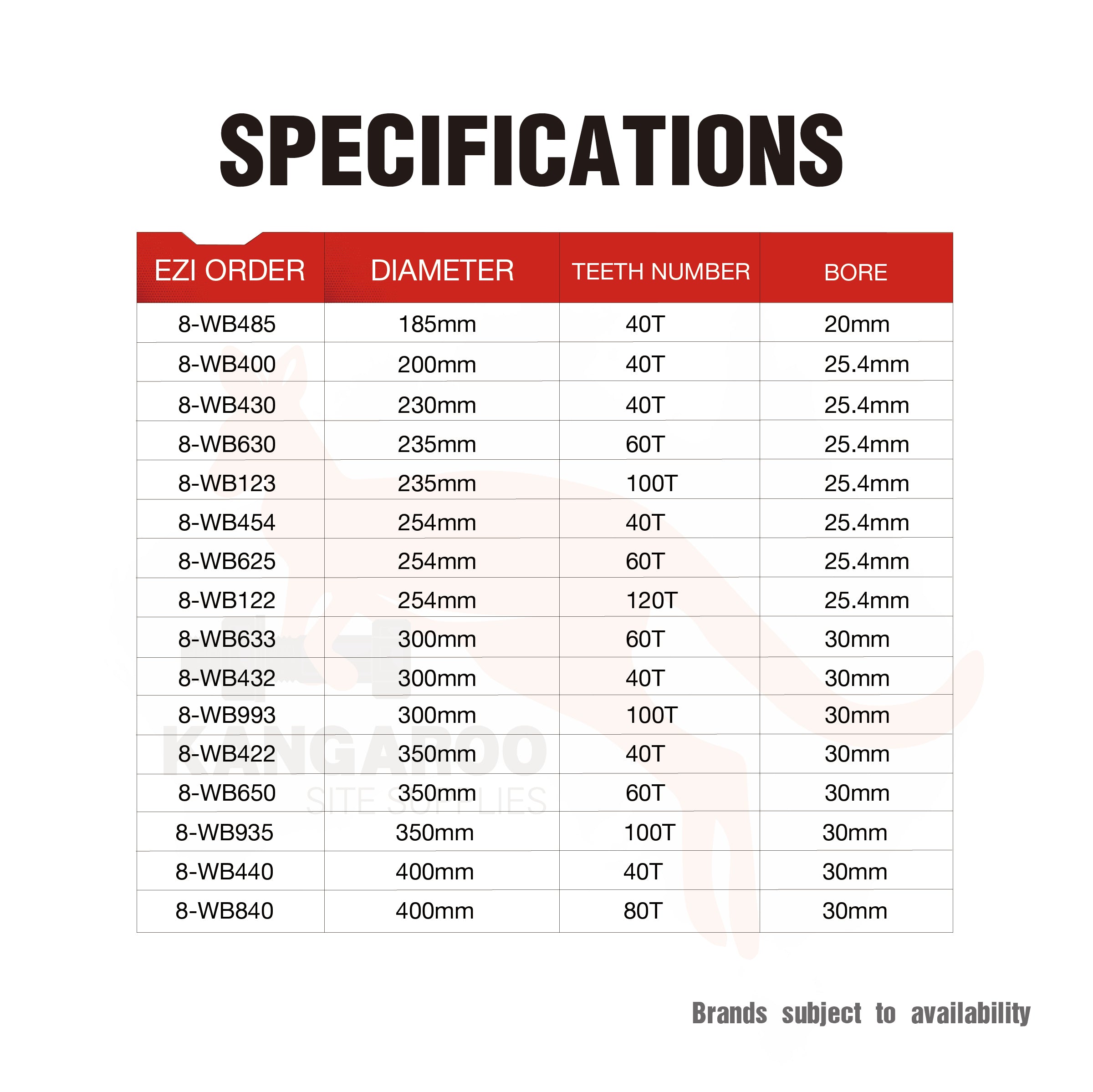 Circular Saw Blade Wood Multiple Sizes