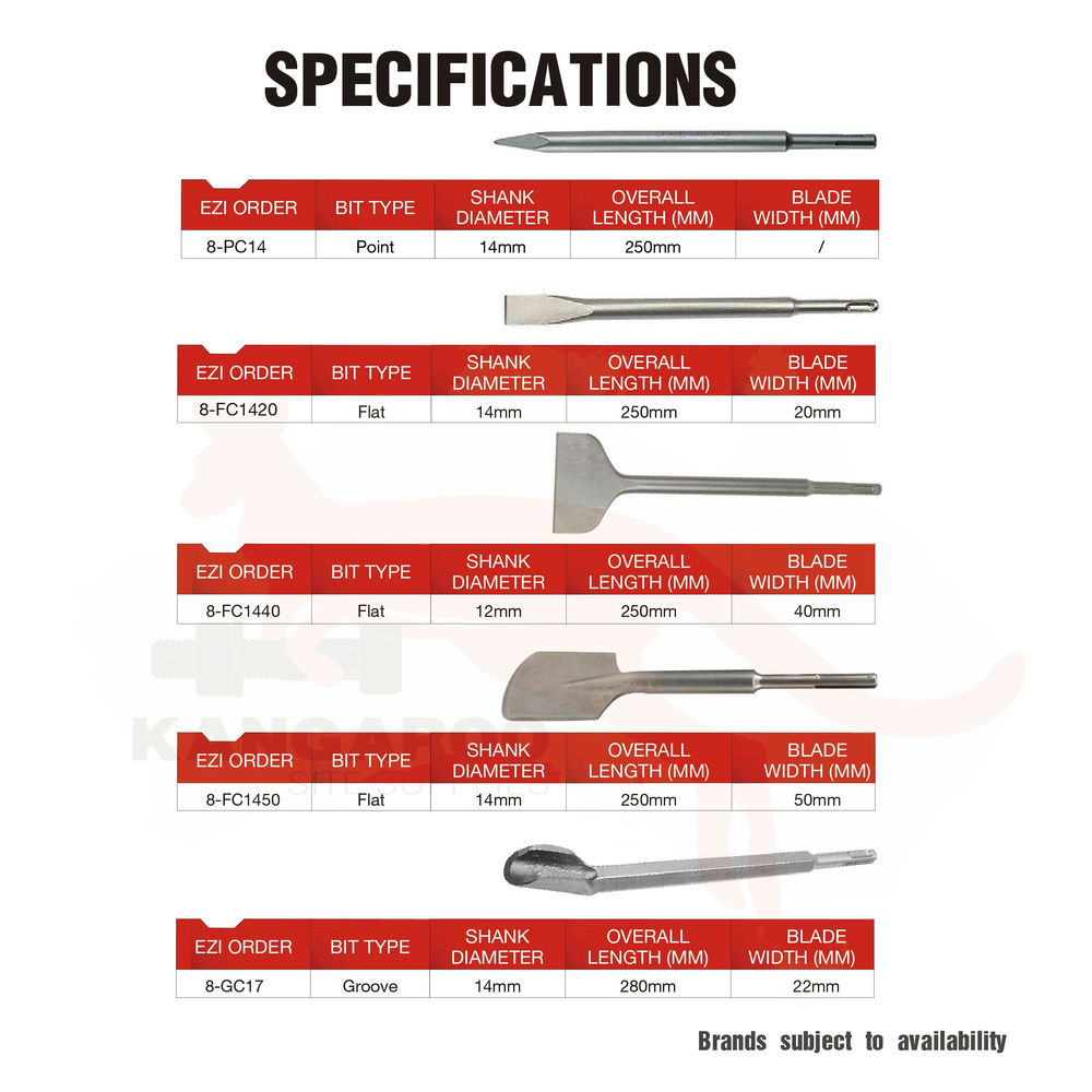 Hammer Drill Chisel Point SDS-Plus 14x250mm Kangaroo site supplies