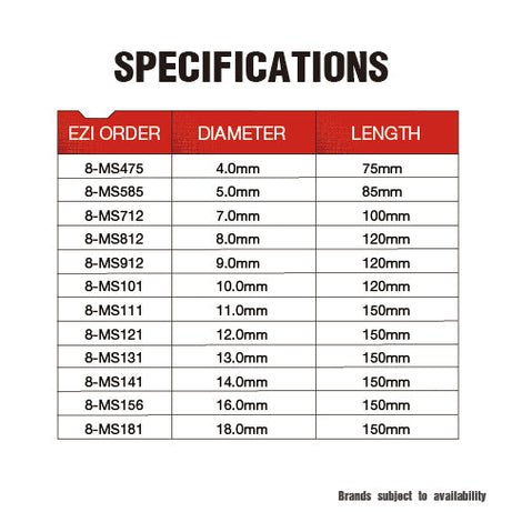 Drill Bit Masonry SB Multiple Sizes