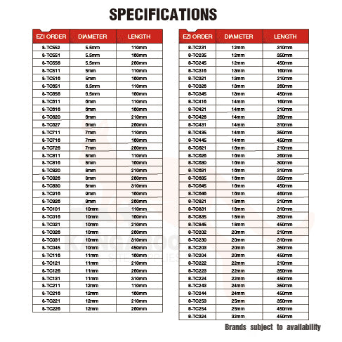 Hammer Drill Bit SDS Plus Multiple Sizes
